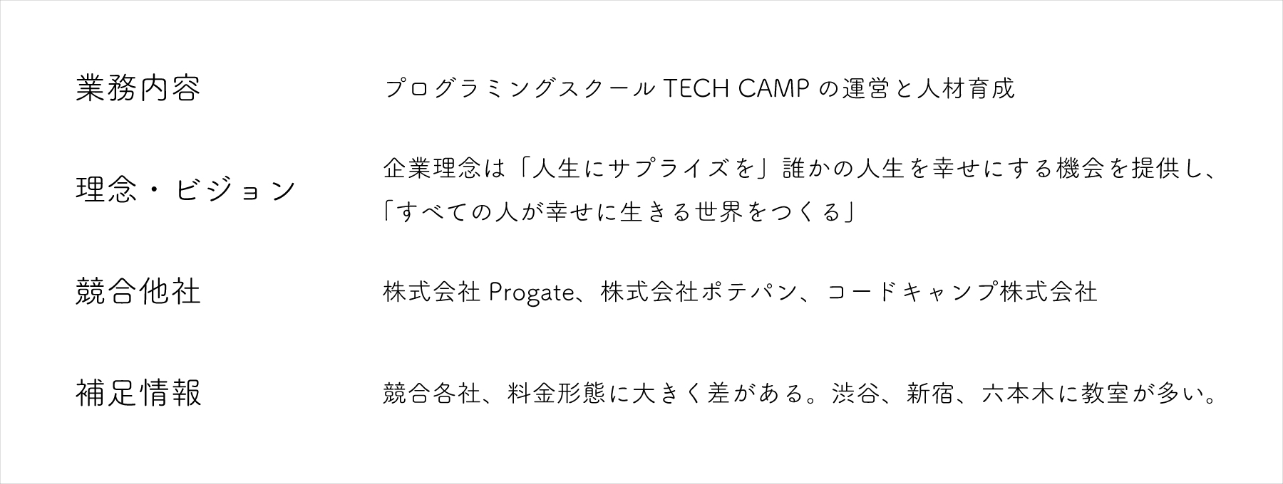 クライアント調査画像